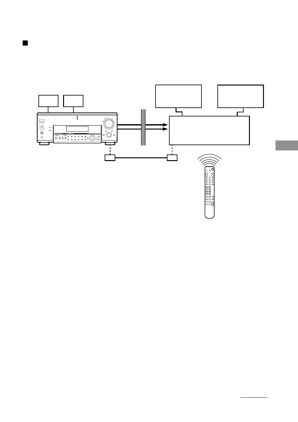 X3rd room operation, The command mode has been set to the 3rd room mode | Sony STR-DA7ES User Manual | Page 69 / 80