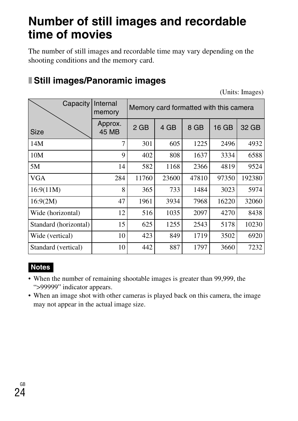 Xstill images/panoramic images | Sony DSC-W350 User Manual | Page 24 / 56