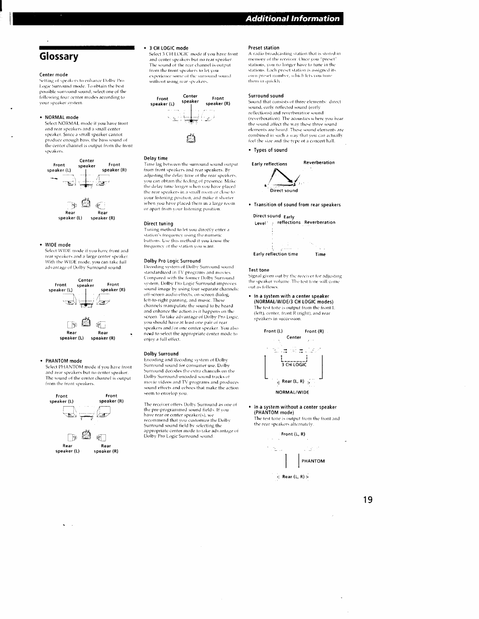 Glossary, Additional information | Sony STR-DE405 User Manual | Page 19 / 23