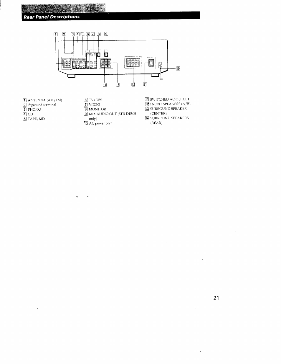 Rear panel descriptions | Sony STR-DE405 User Manual | Page 21 / 23