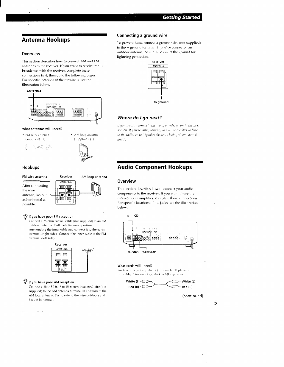 Antenna hookups, Overview, Connecting a ground wire | Audio component hookups, Fm wire antenna, Am loop antenna, Q' if you have poor fm reception, What cords will i need, Getting started, Where do i go next | Sony STR-DE405 User Manual | Page 5 / 23