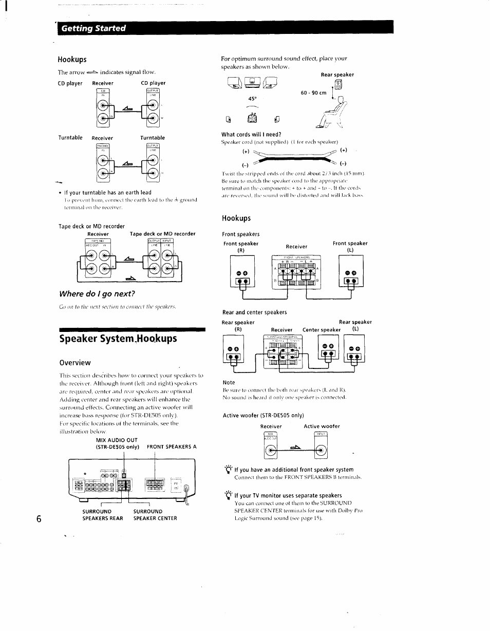 Hookups, Turntable, If your turntable has an earth lead | Speaker system.hookups, Overview, What cords will i need, Front speakers front speaker (r), Rear and center speakers, Active woofer (str-de505 only), Q' if your tv monitor uses separate speakers | Sony STR-DE405 User Manual | Page 6 / 23