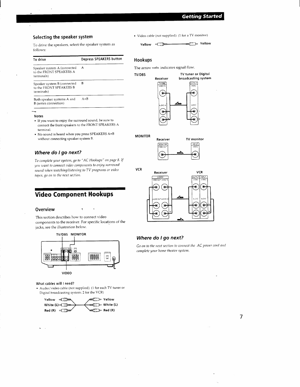 Selecting the speaker system, Video component hookups, Overview | Hookups, Where do i go next, Getting started | Sony STR-DE405 User Manual | Page 7 / 23