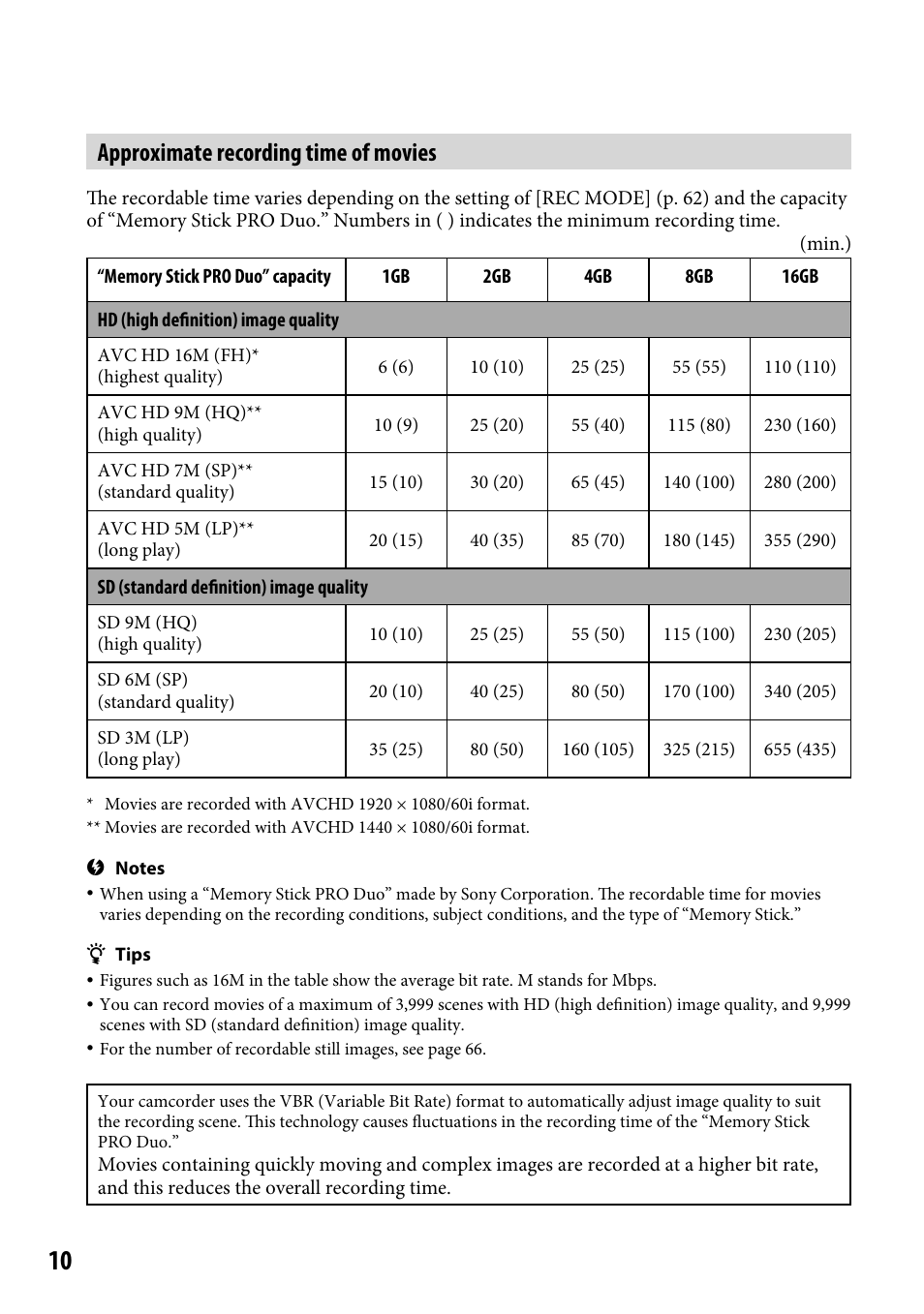 Approximate recording time of movies | Sony HDR-CX12 User Manual | Page 10 / 116