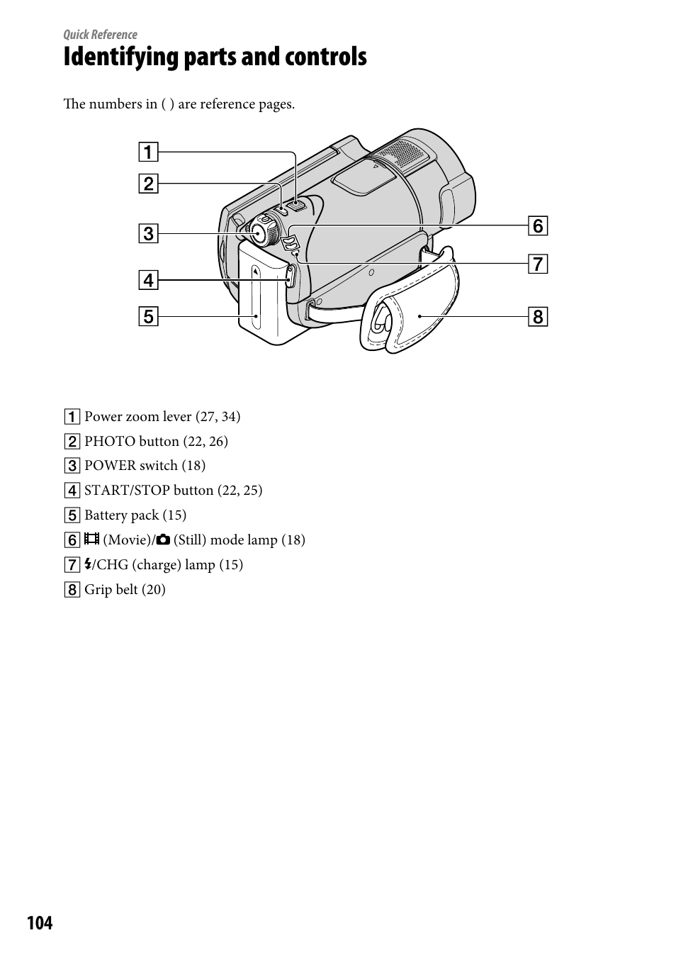 Quick reference, Identifying parts and controls | Sony HDR-CX12 User Manual | Page 104 / 116