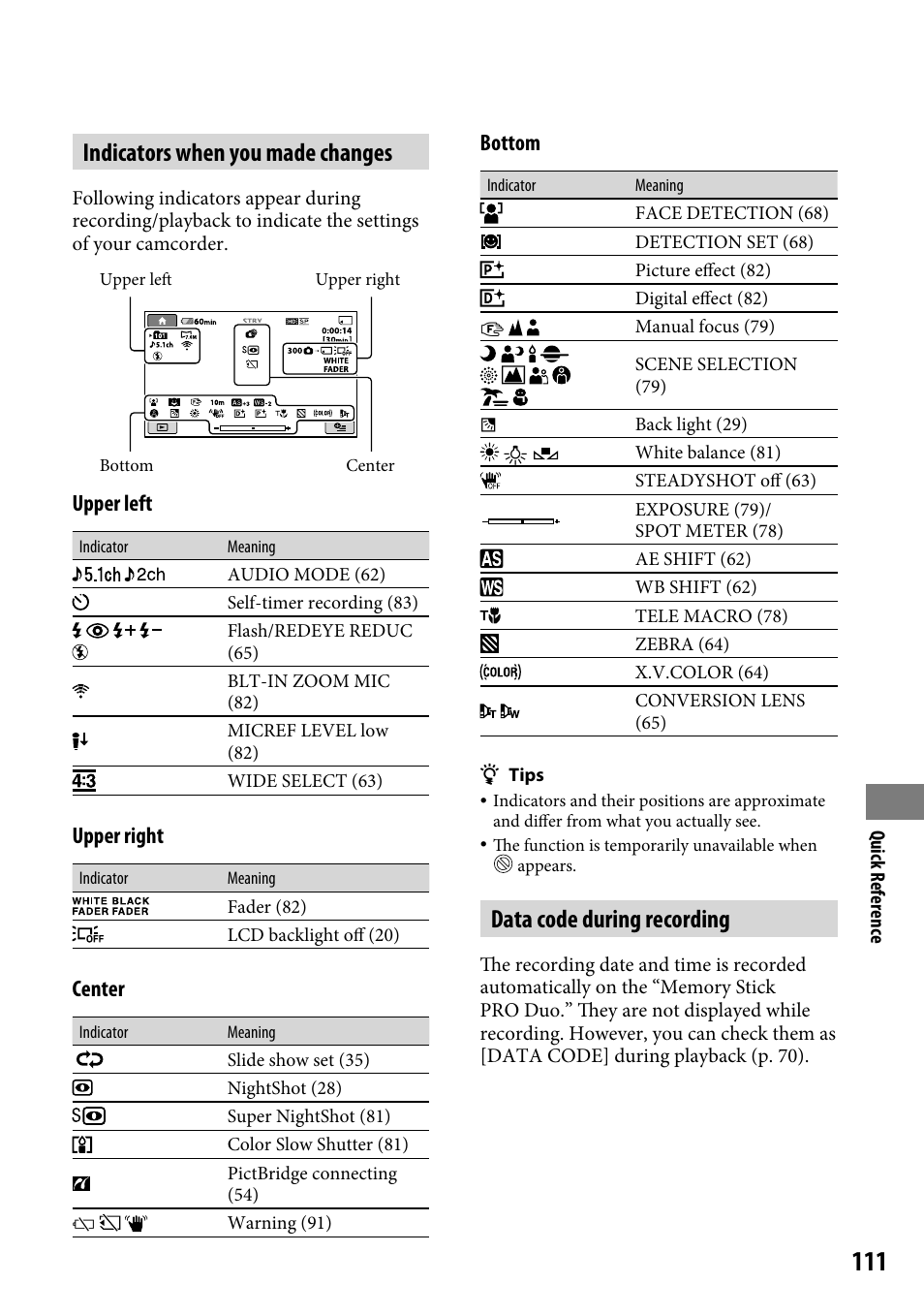 Indicators when you made changes, Data code during recording, Upper left | Upper right, Center, Bottom | Sony HDR-CX12 User Manual | Page 111 / 116