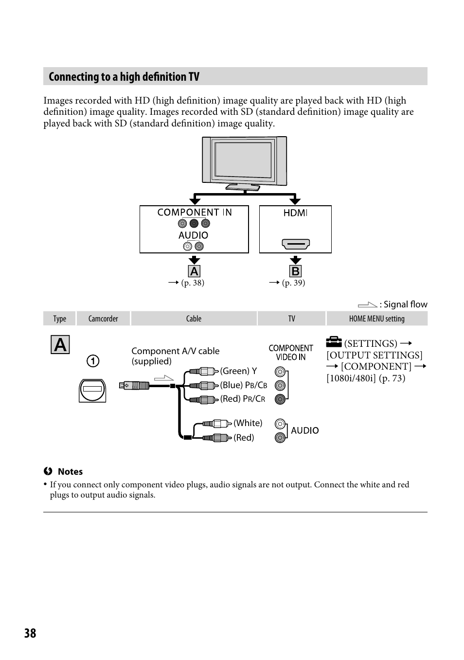 Connecting to a high definition tv | Sony HDR-CX12 User Manual | Page 38 / 116