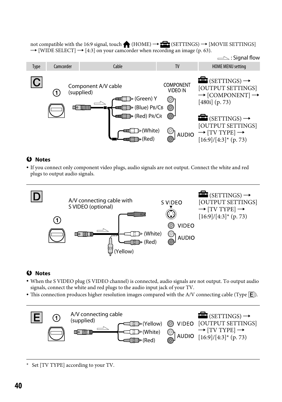 Sony HDR-CX12 User Manual | Page 40 / 116