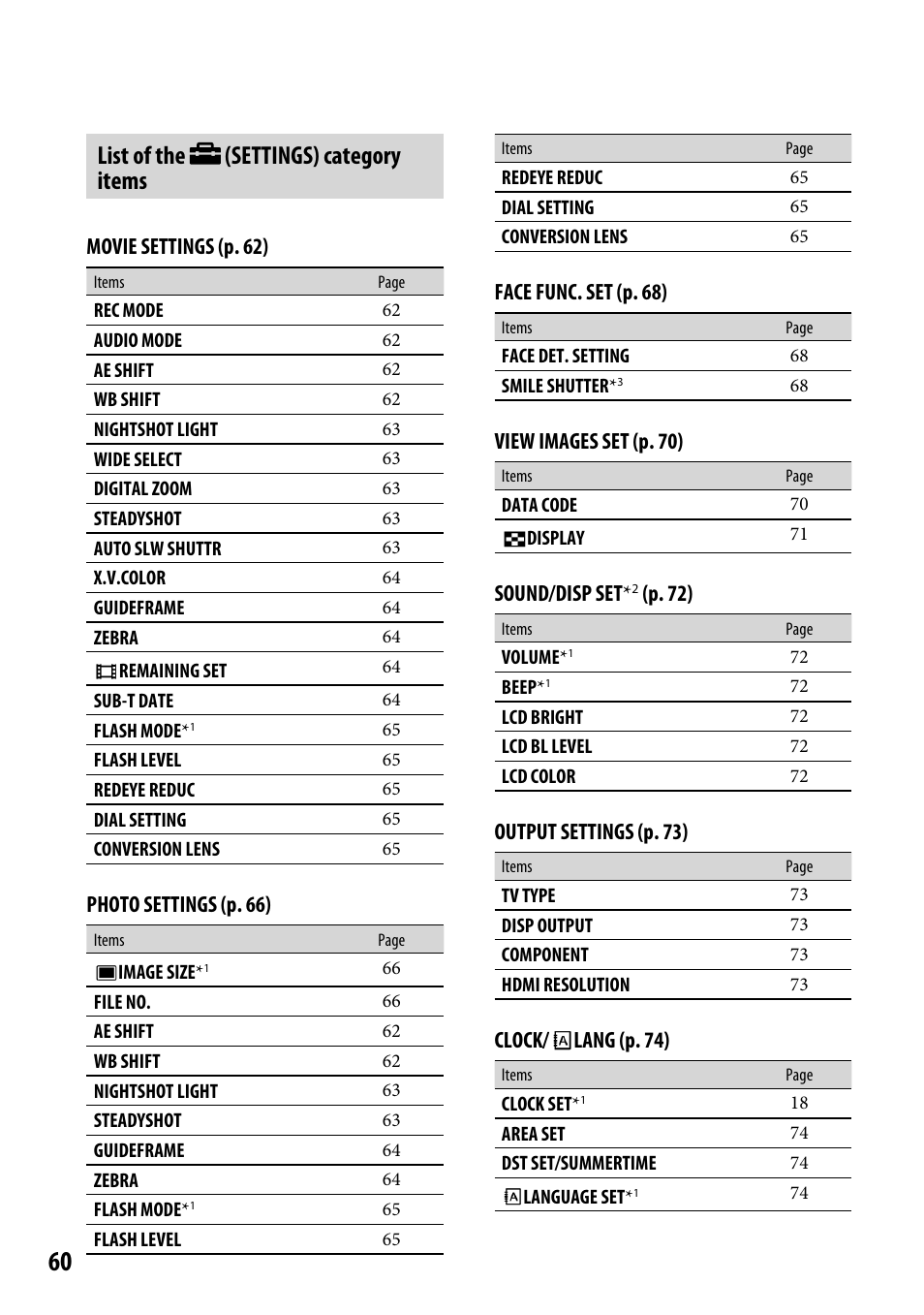 List of the (settings) category items, List of the, Settings) category items | Sony HDR-CX12 User Manual | Page 60 / 116