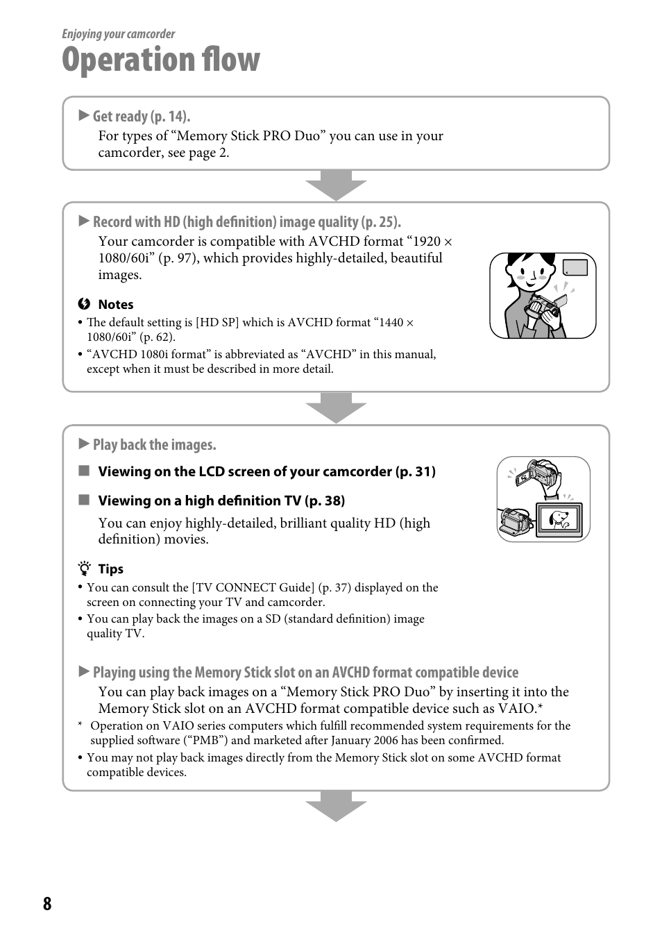 Enjoying your camcorder, Operation flow, Enjoying your | Camcorder | Sony HDR-CX12 User Manual | Page 8 / 116