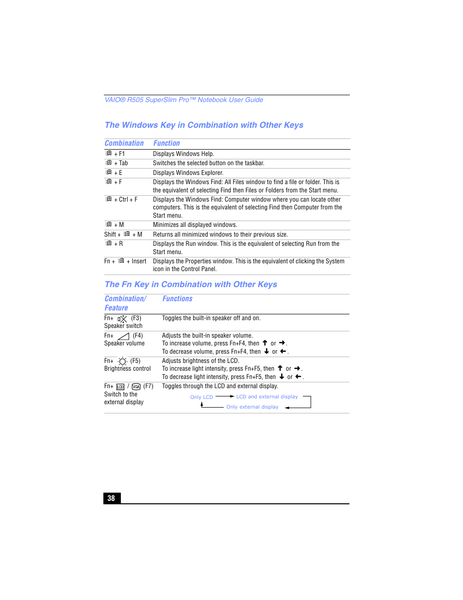 The windows key in combination with other keys, The fn key in combination with other keys | Sony PCG-R505TL User Manual | Page 38 / 146