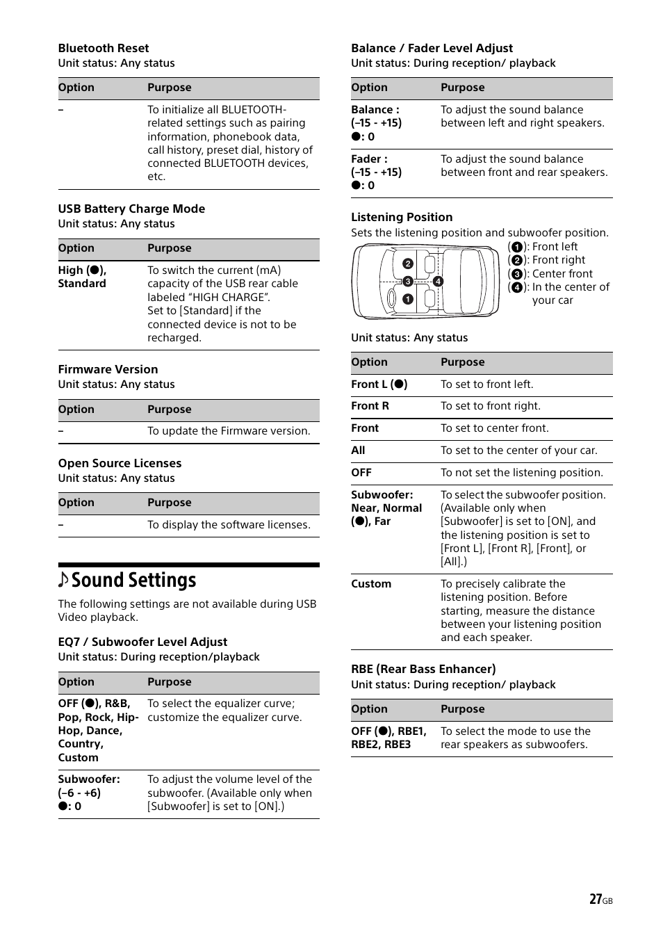 Bluetooth reset, Usb battery charge mode, Sound settings | Eq7 / subwoofer level adjust, Balance / fader level adjust, Rbe (rear bass enhancer), Bluetooth reset usb battery charge mode | Sony XAV-602BT User Manual | Page 27 / 164