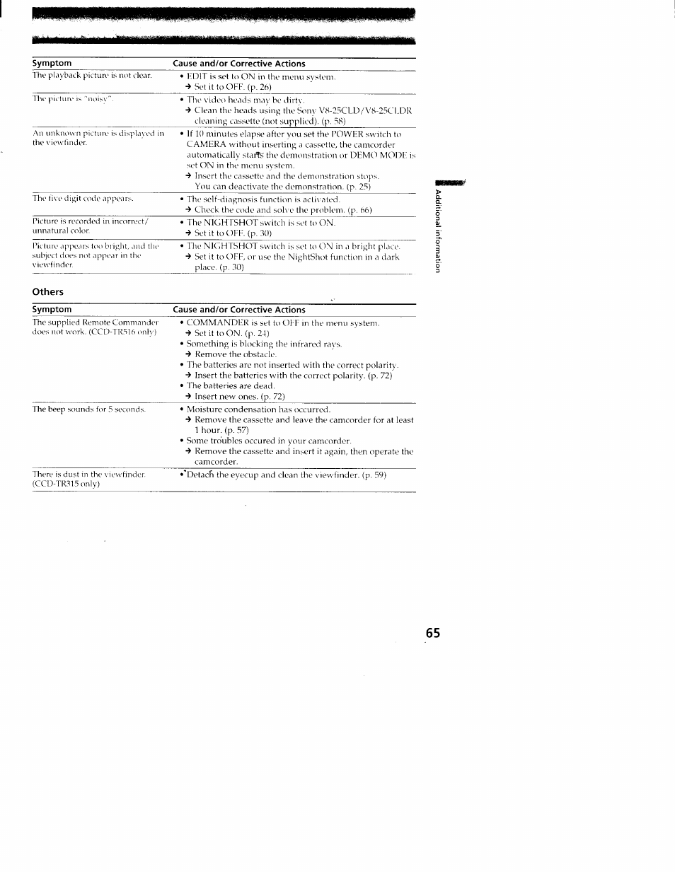 Sony CCD-TR416 User Manual | Page 66 / 77