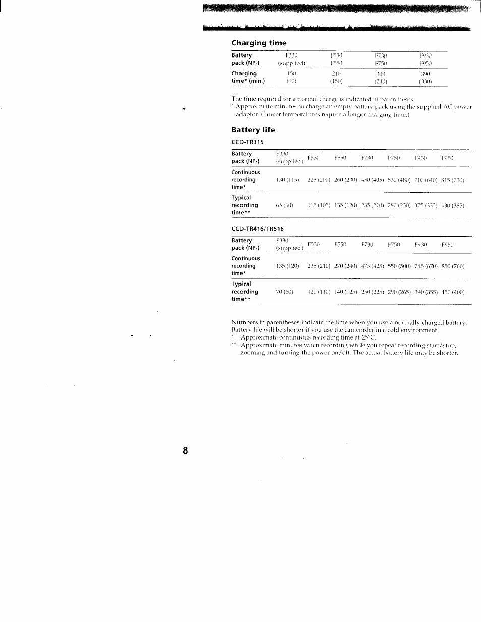 I^mi, Charging time, Battery life | Sony CCD-TR416 User Manual | Page 8 / 77