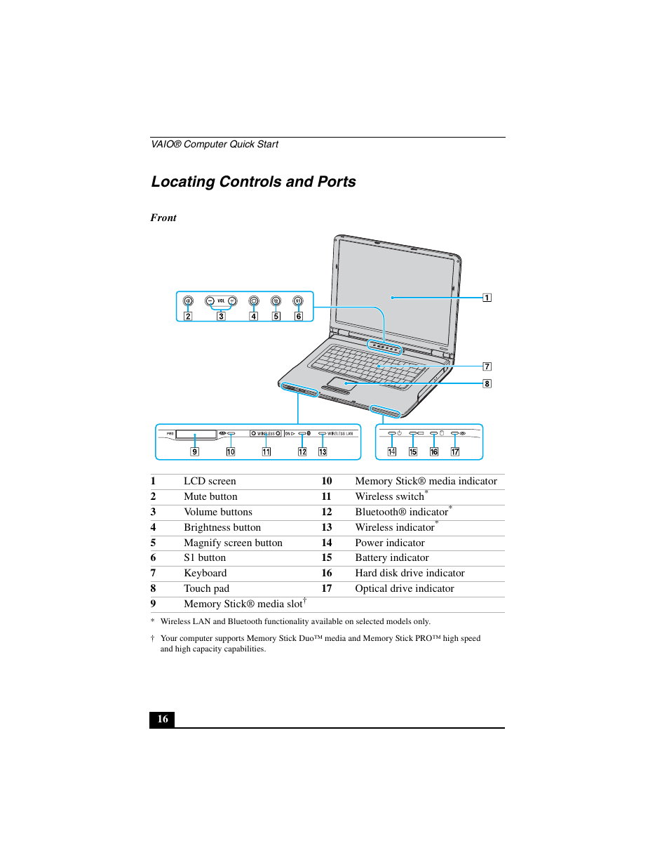 Locating controls and ports | Sony VGN-A600B User Manual | Page 16 / 48