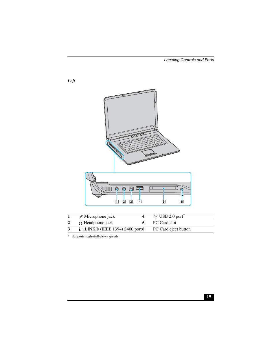 Sony VGN-A600B User Manual | Page 19 / 48