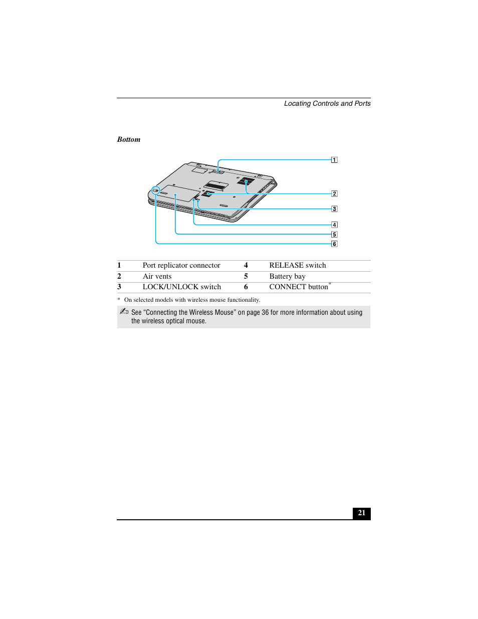 Sony VGN-A600B User Manual | Page 21 / 48