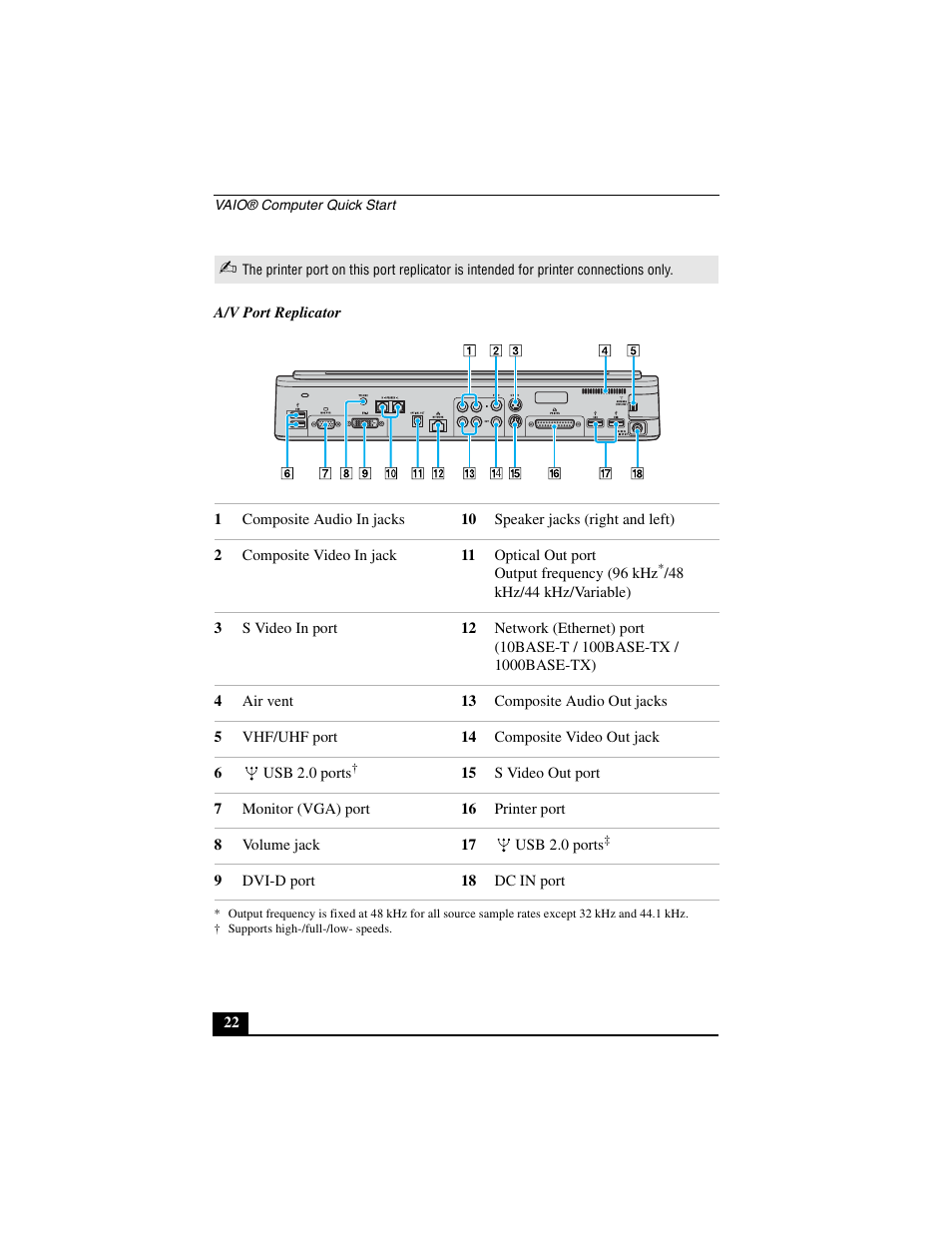 Sony VGN-A600B User Manual | Page 22 / 48