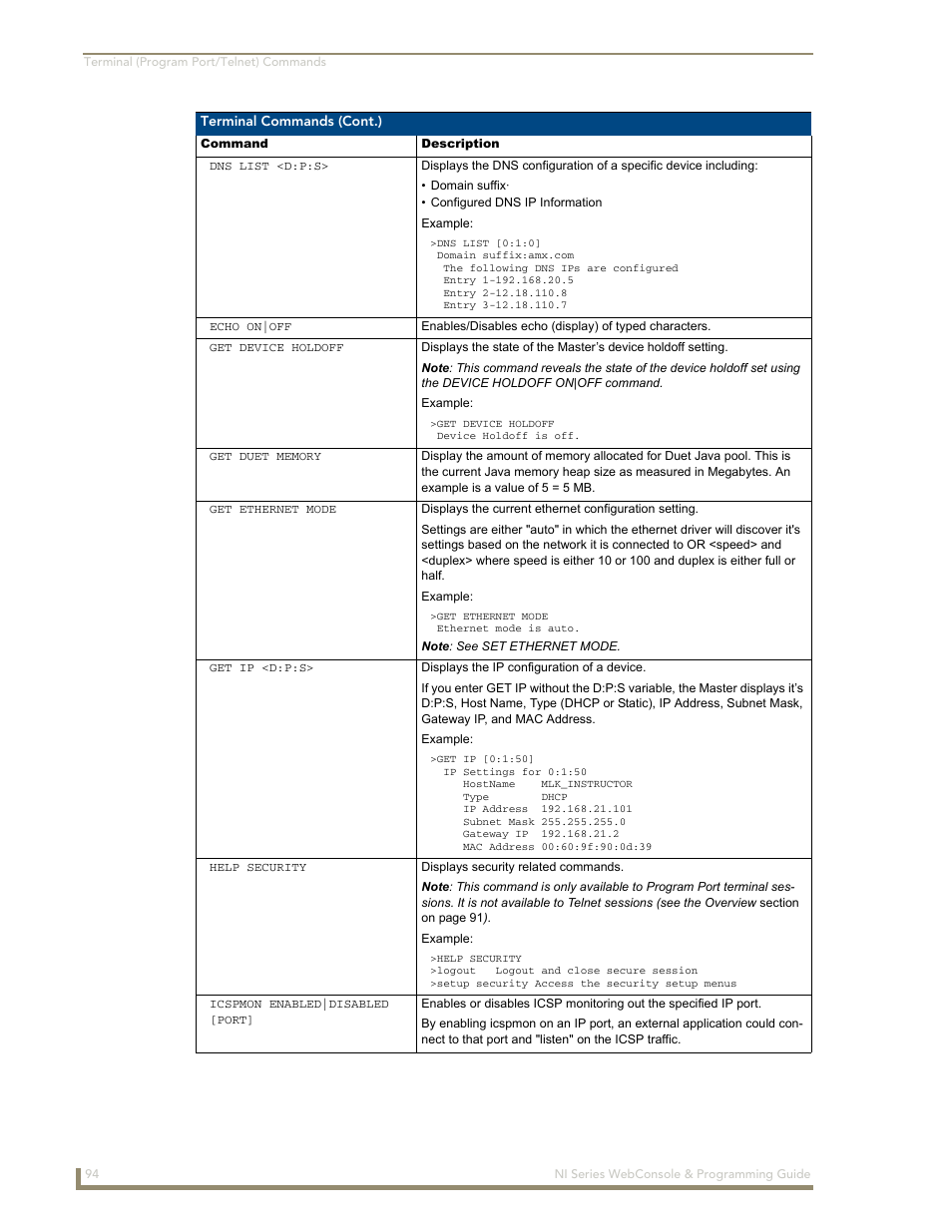 AMX NI-2100/3100/4100 User Manual | Page 102 / 154