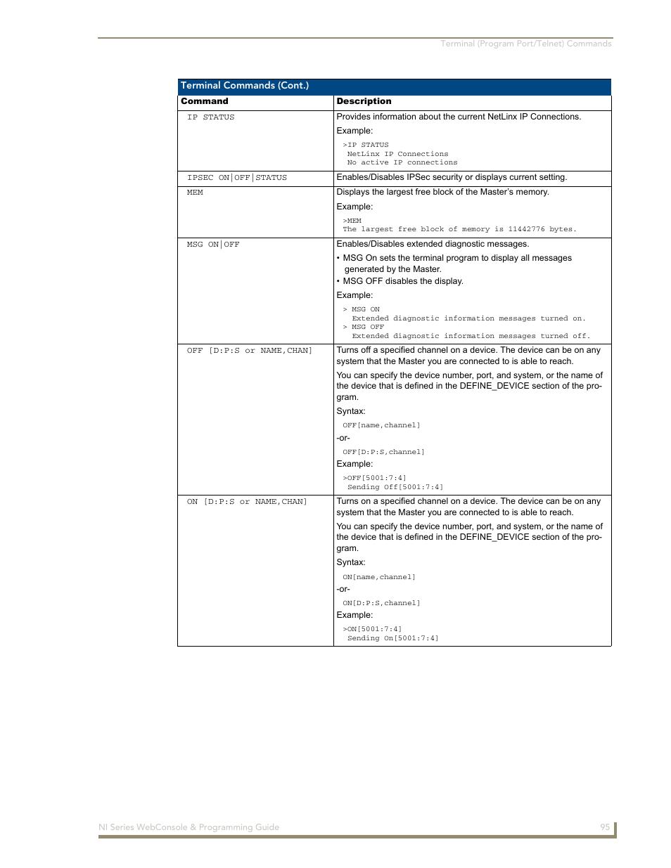 AMX NI-2100/3100/4100 User Manual | Page 103 / 154