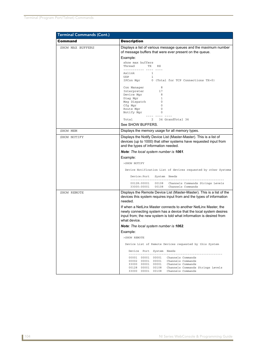 AMX NI-2100/3100/4100 User Manual | Page 112 / 154