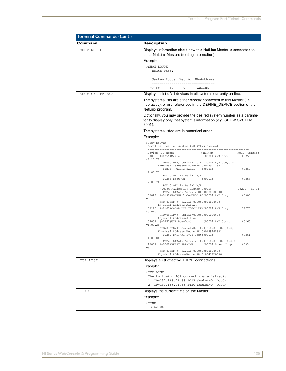 AMX NI-2100/3100/4100 User Manual | Page 113 / 154