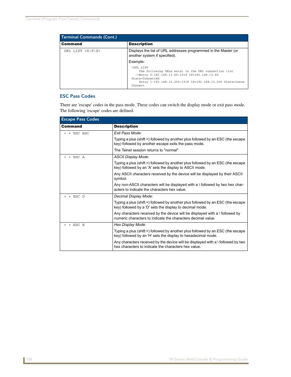 Esc pass codes | AMX NI-2100/3100/4100 User Manual | Page 114 / 154