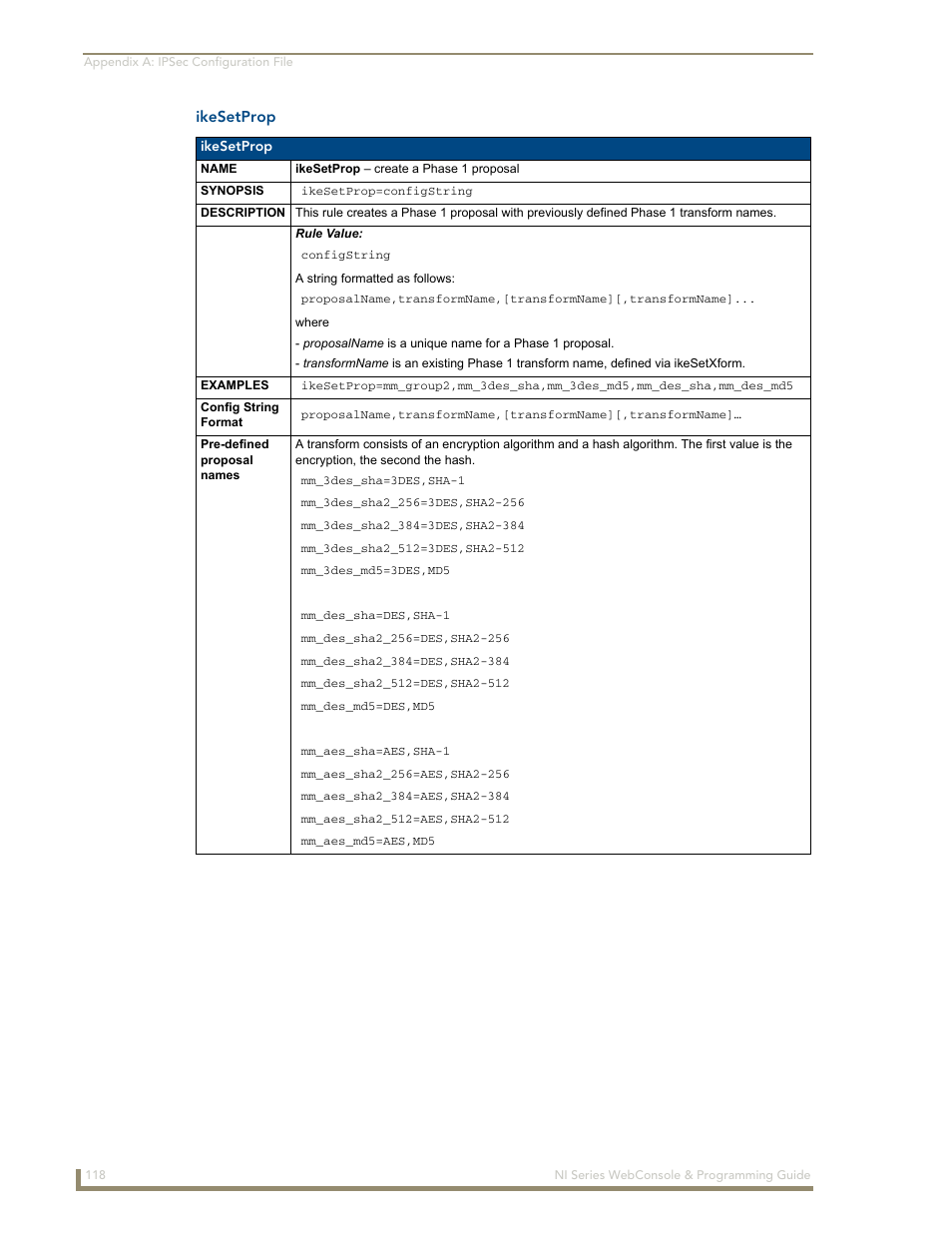 Ikesetprop | AMX NI-2100/3100/4100 User Manual | Page 126 / 154