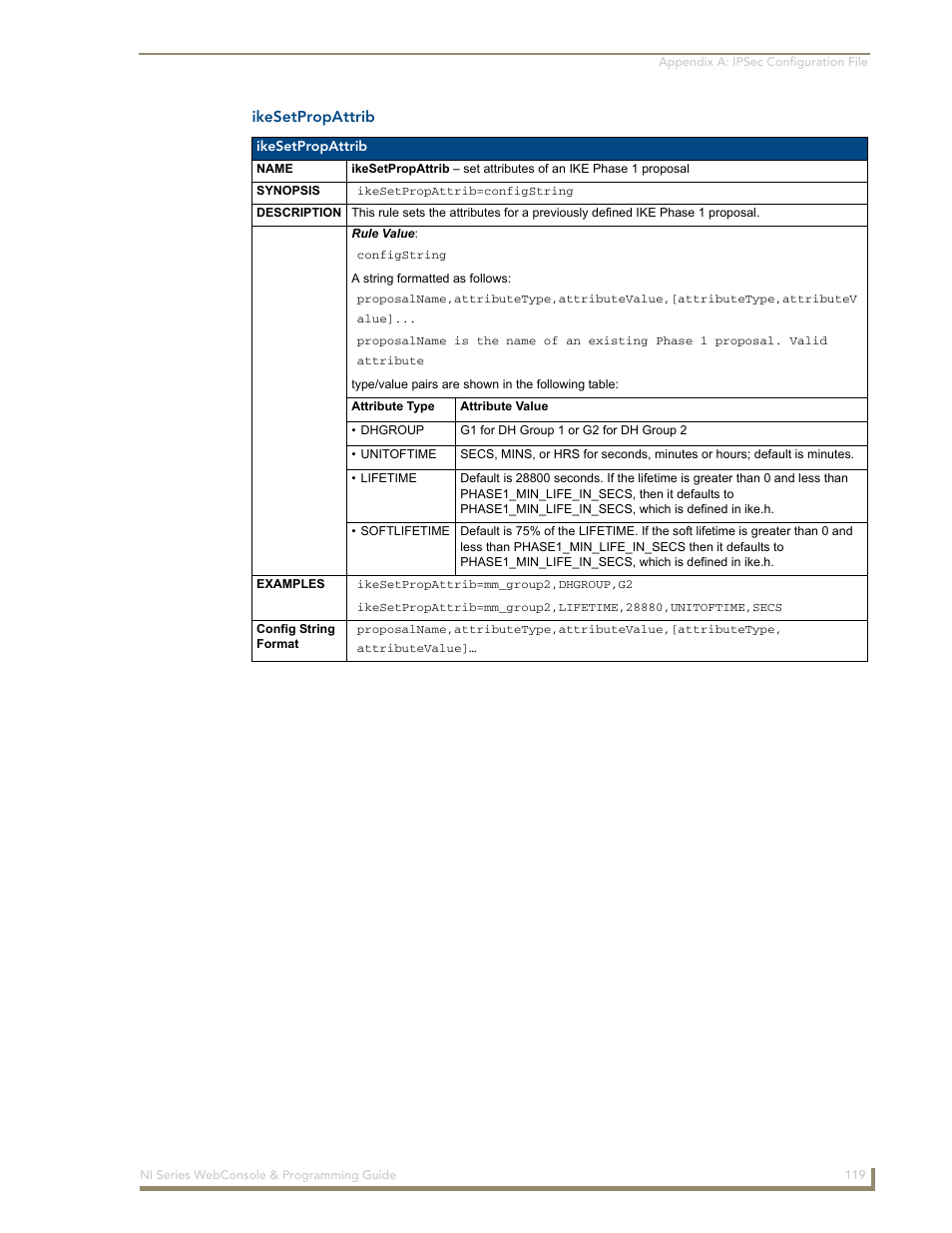 Ikesetpropattrib | AMX NI-2100/3100/4100 User Manual | Page 127 / 154