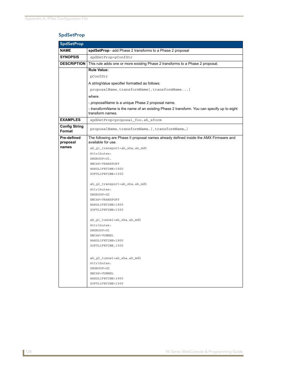 Spdsetprop | AMX NI-2100/3100/4100 User Manual | Page 132 / 154