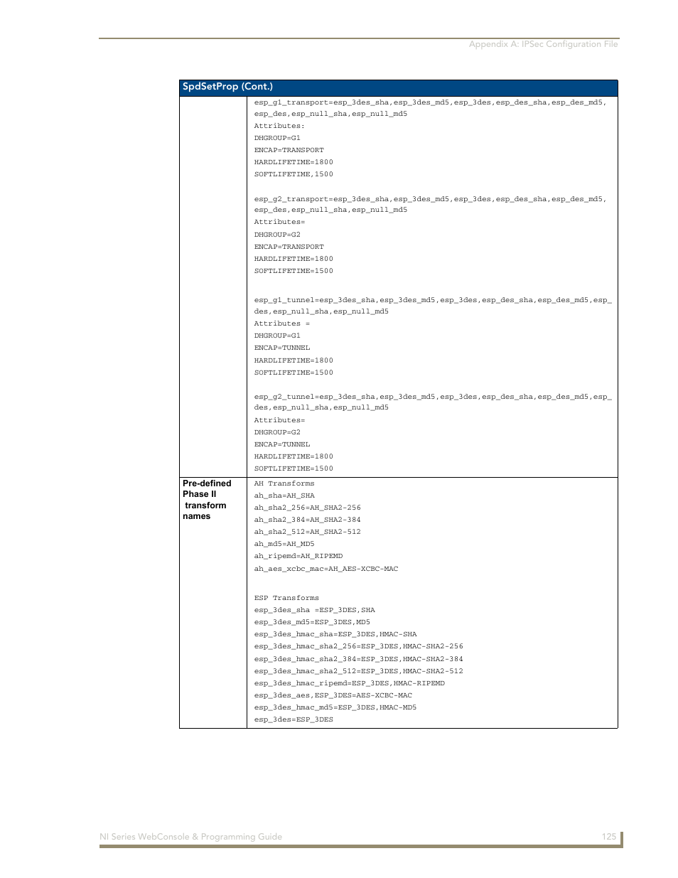 Spdsetprop (cont.) | AMX NI-2100/3100/4100 User Manual | Page 133 / 154