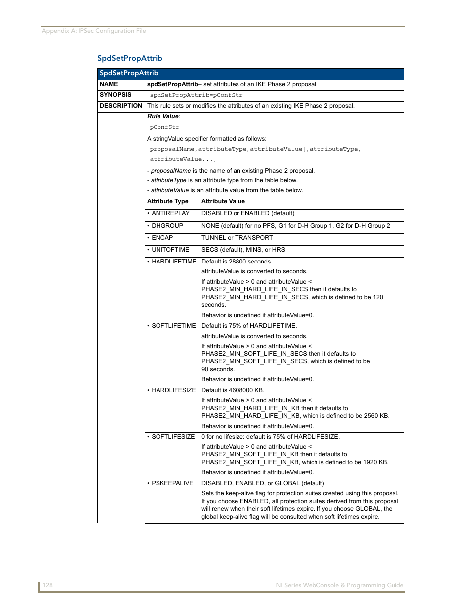 Spdsetpropattrib | AMX NI-2100/3100/4100 User Manual | Page 136 / 154