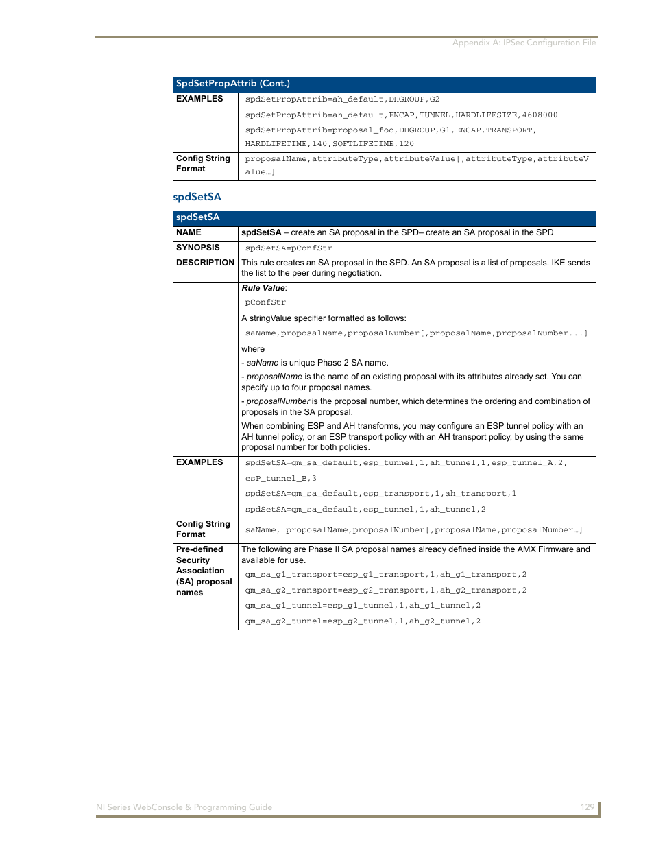 Spdsetsa | AMX NI-2100/3100/4100 User Manual | Page 137 / 154