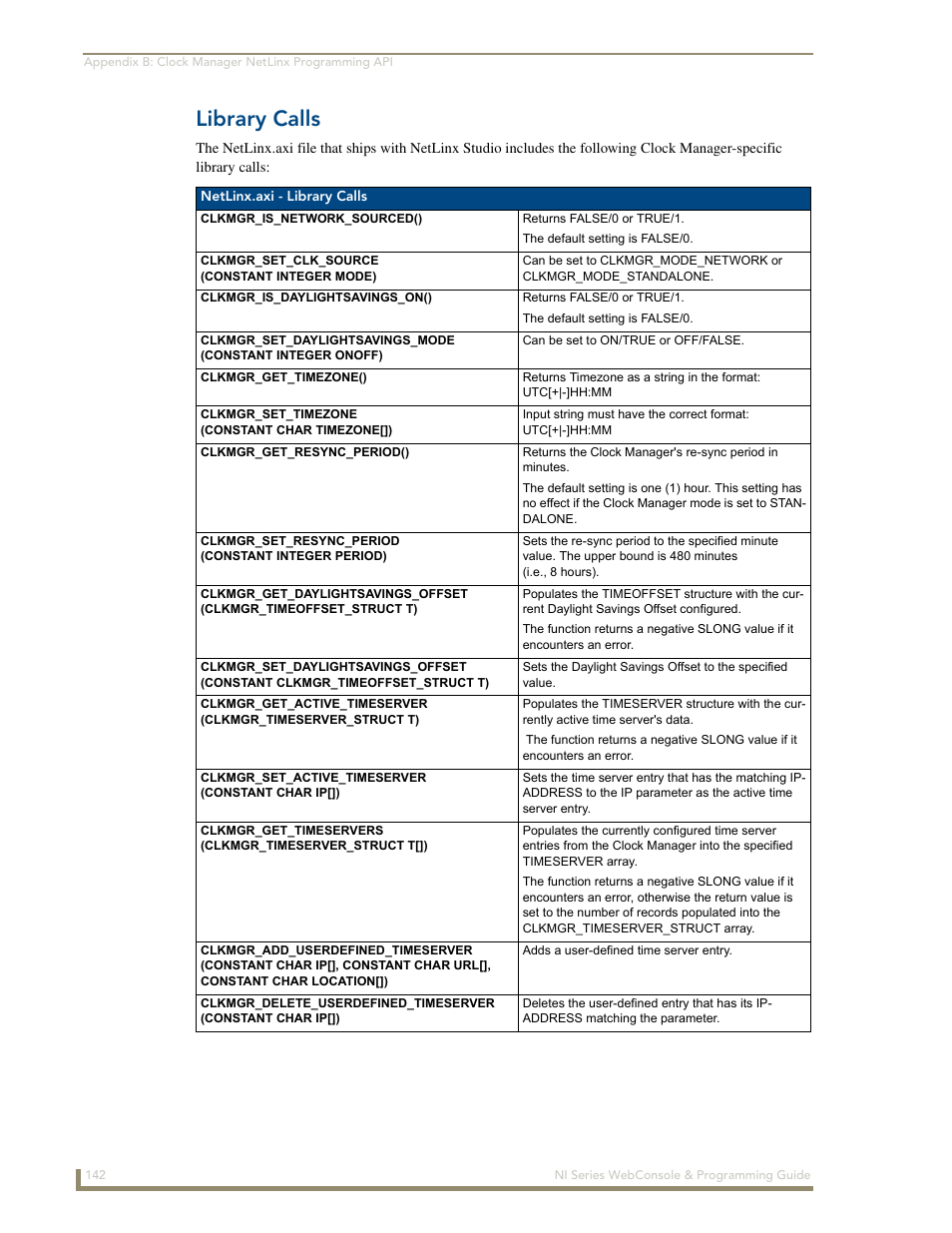 Library calls | AMX NI-2100/3100/4100 User Manual | Page 150 / 154