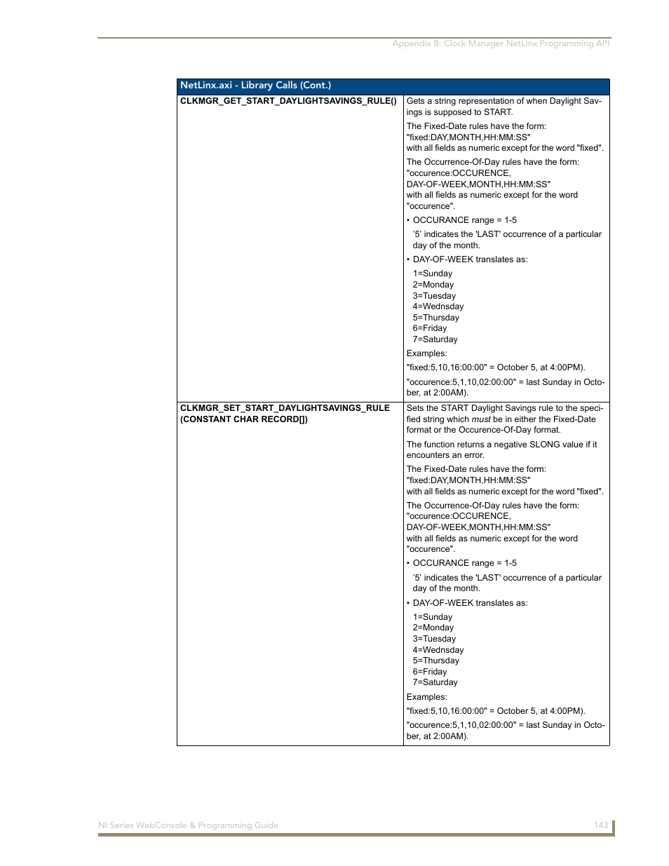 AMX NI-2100/3100/4100 User Manual | Page 151 / 154