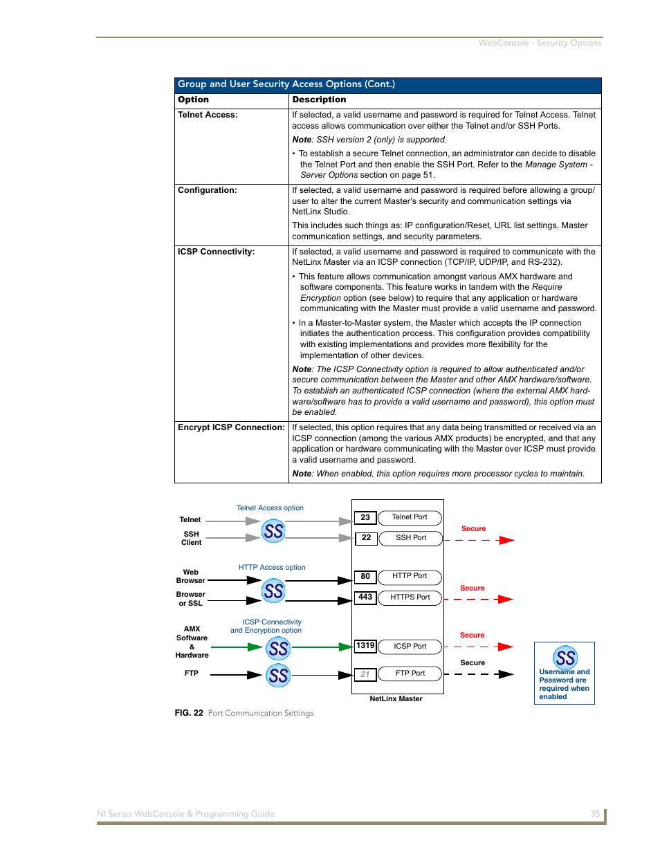 AMX NI-2100/3100/4100 User Manual | Page 43 / 154