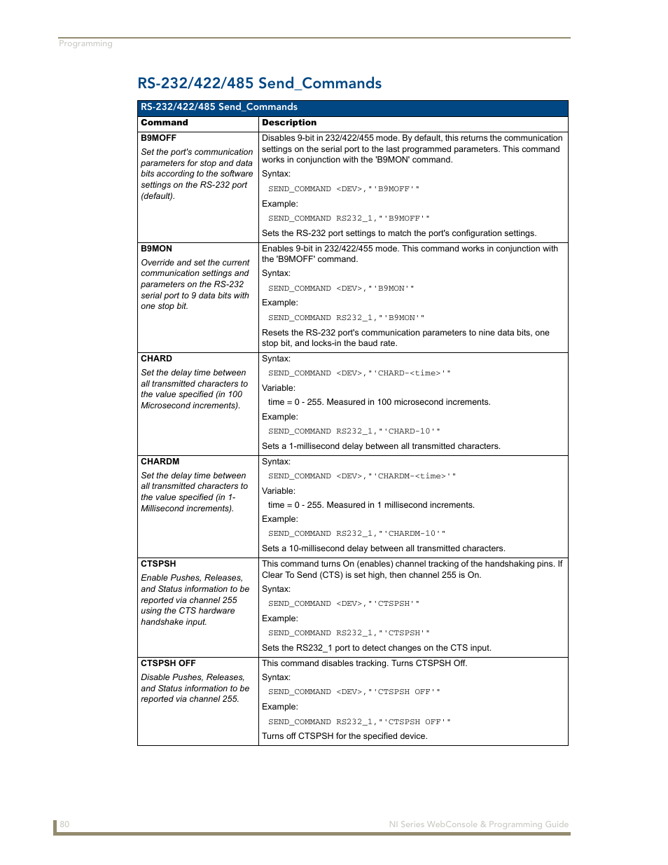 Rs-232/422/485 send_commands | AMX NI-2100/3100/4100 User Manual | Page 88 / 154