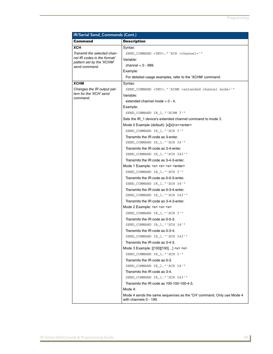 AMX NI-2100/3100/4100 User Manual | Page 97 / 154