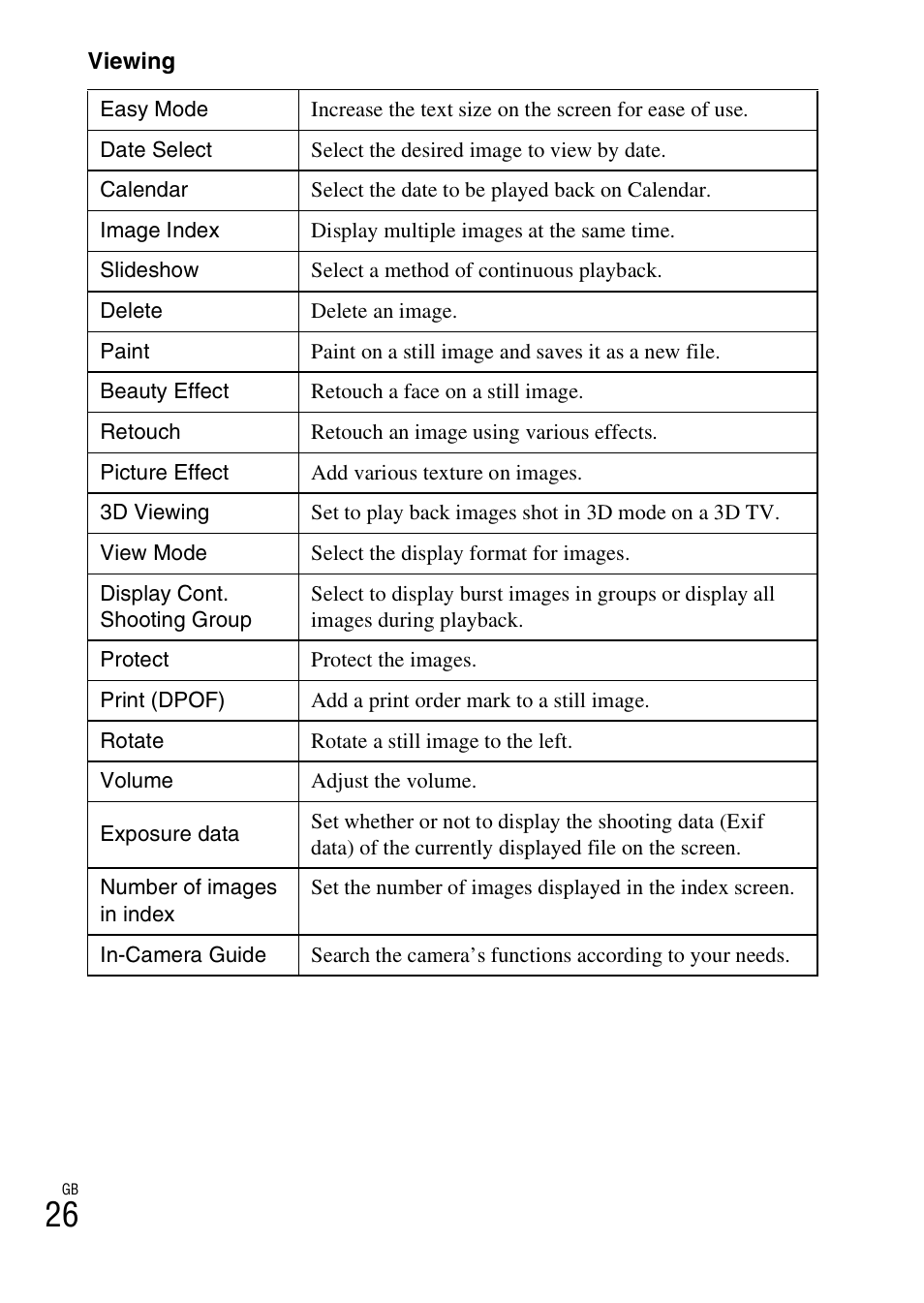 Sony DSC-TX30 User Manual | Page 26 / 80