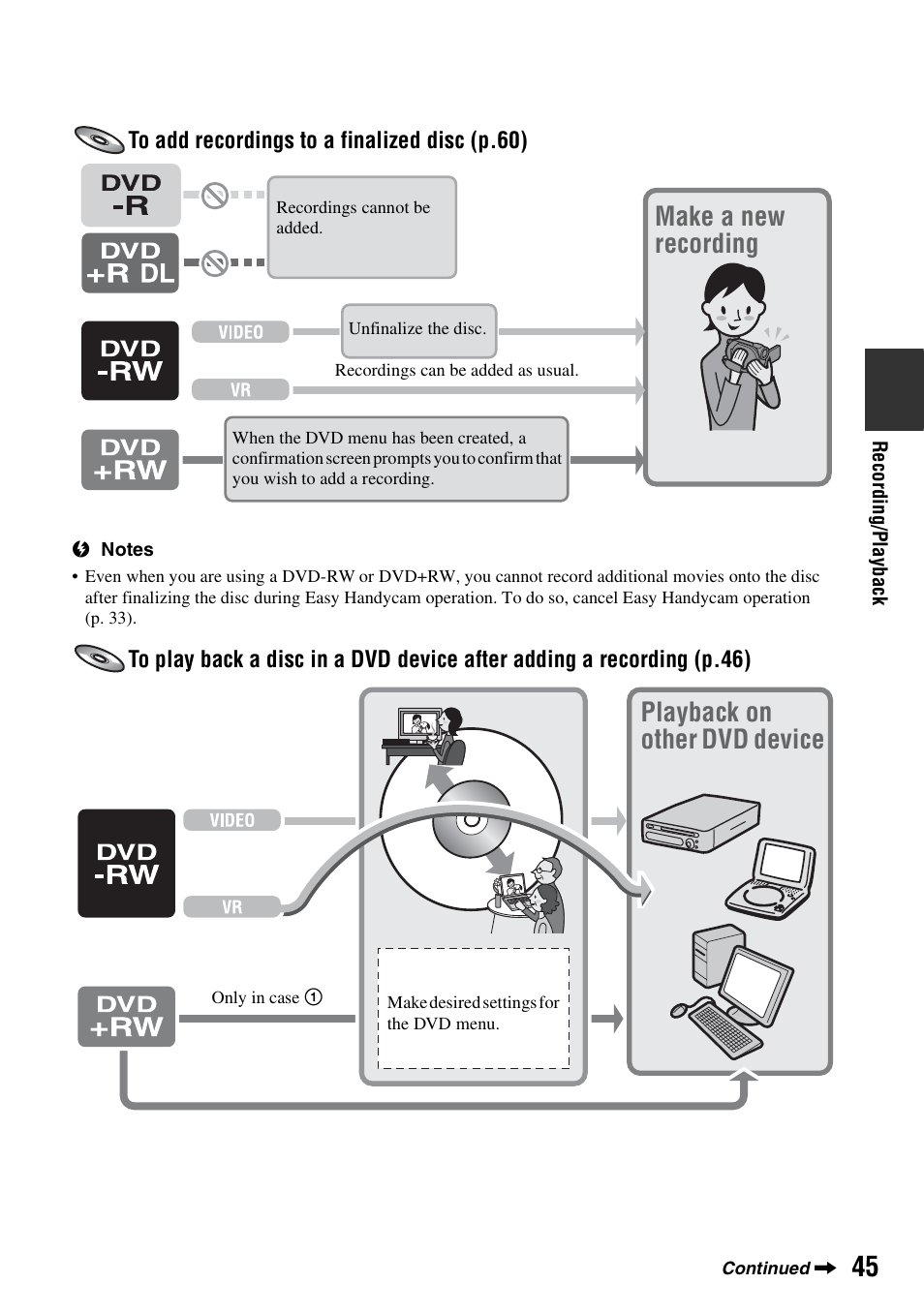 Inalize, Make a new recording, Playback on other dvd device | Sony DCR-DVD108BDL User Manual | Page 45 / 139