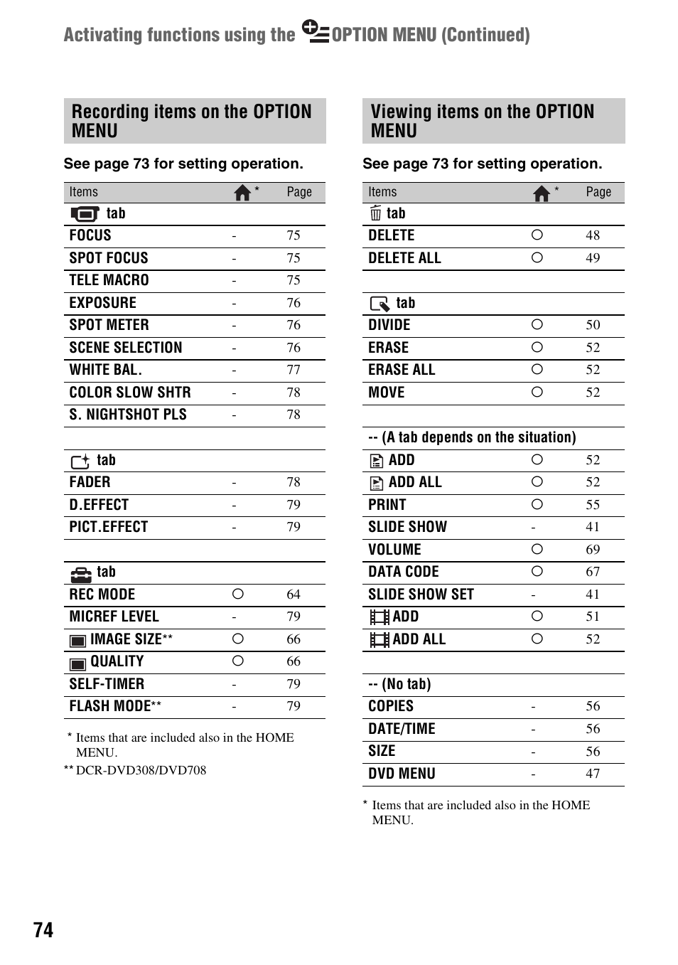 Recording items on the option menu, Viewing items on the option menu | Sony DCR-DVD108BDL User Manual | Page 74 / 139