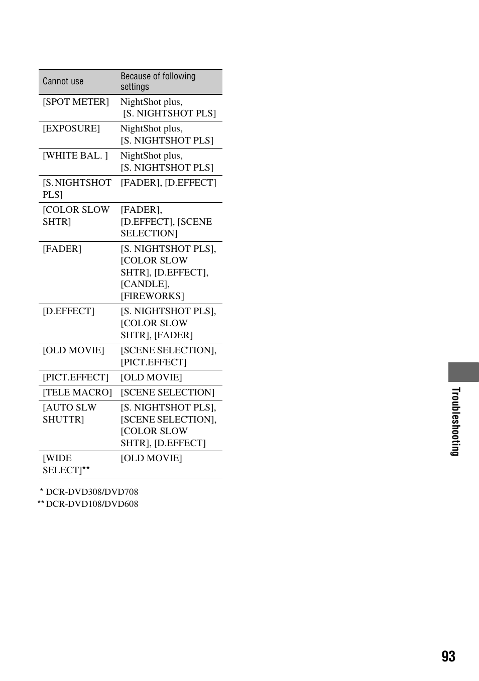 Sony DCR-DVD108BDL User Manual | Page 93 / 139