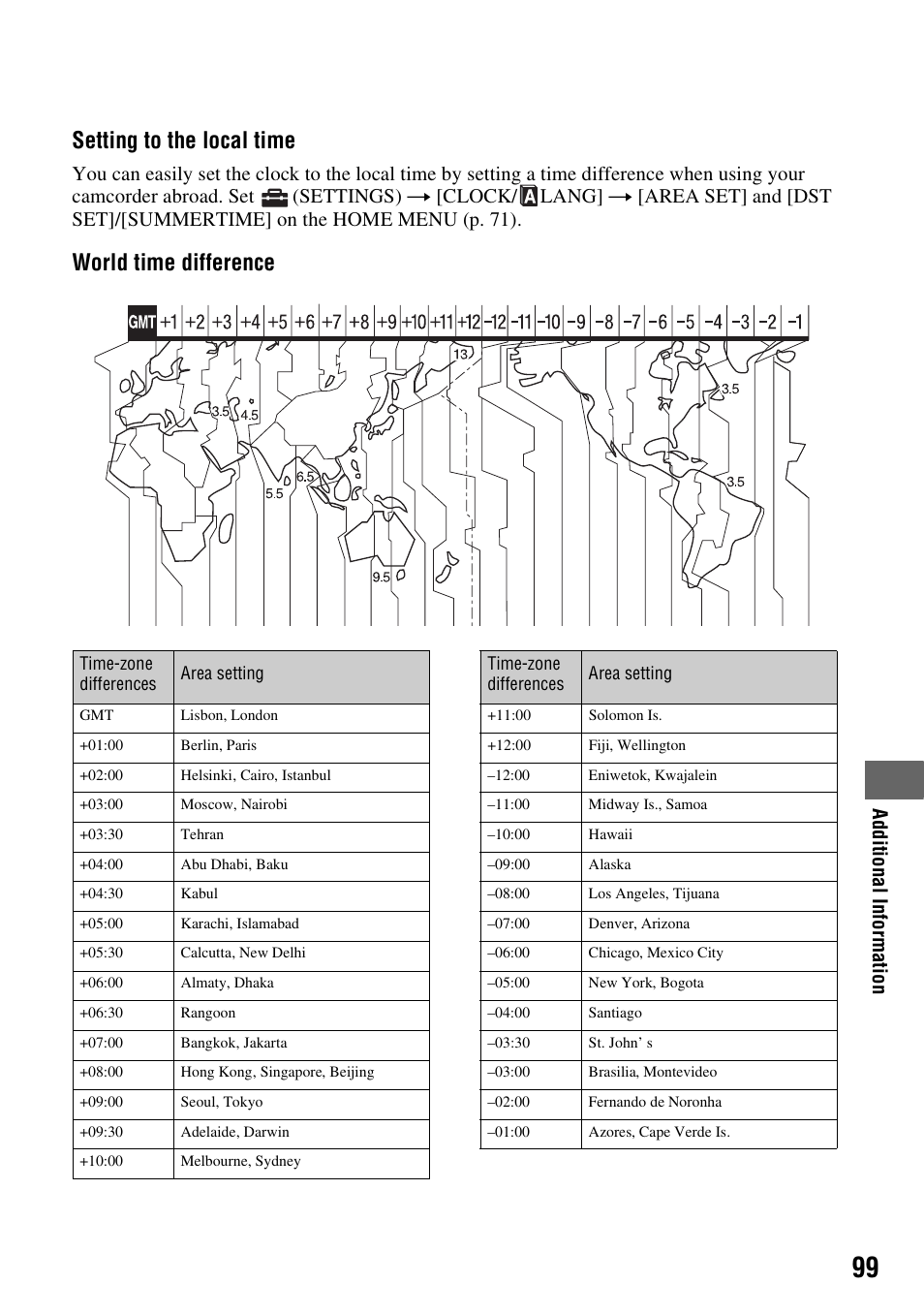 Setting to the local time, World time difference | Sony DCR-DVD108BDL User Manual | Page 99 / 139