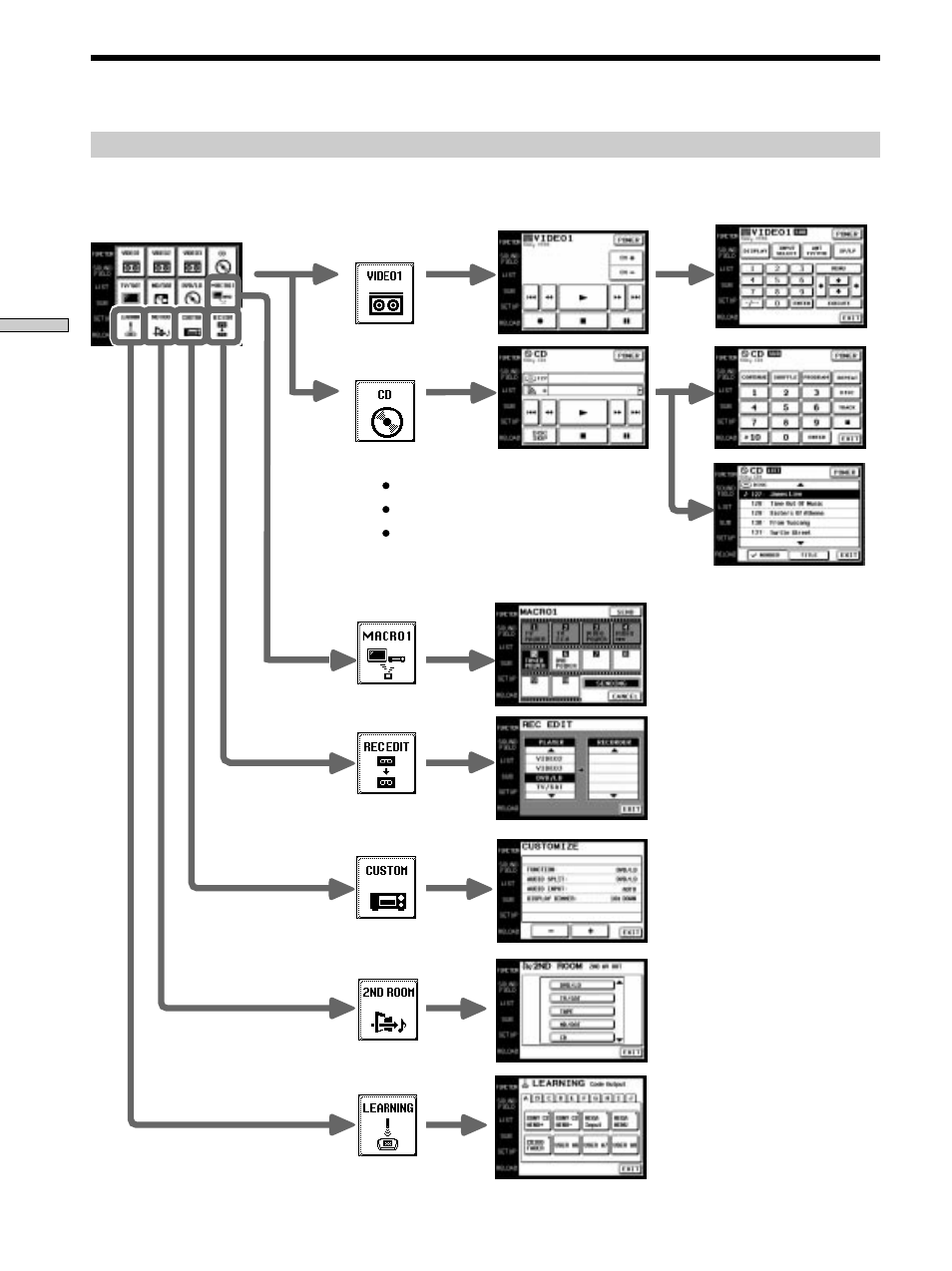 Sony RM-TP504 User Manual | Page 12 / 36