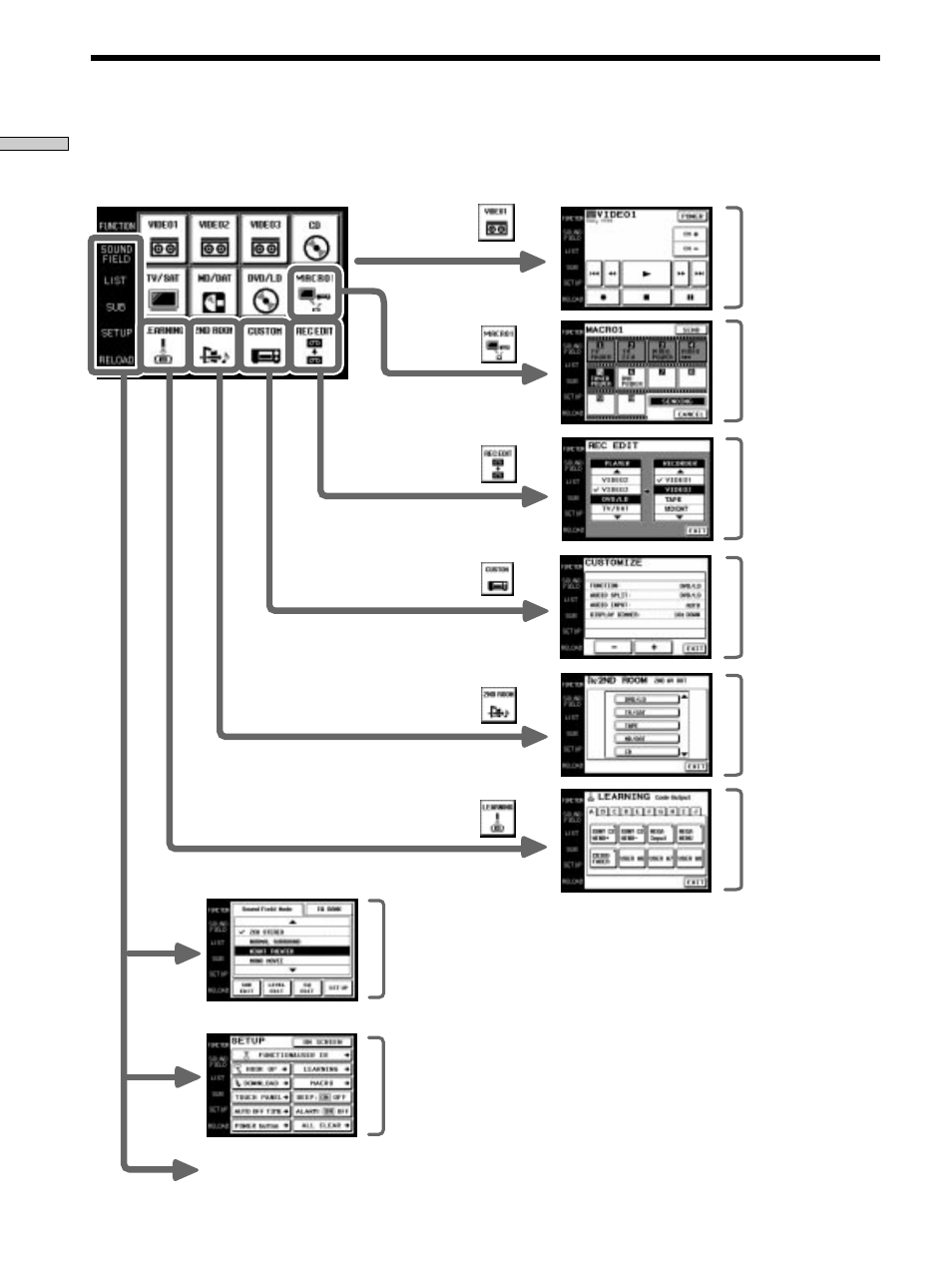Screen hierarchy | Sony RM-TP504 User Manual | Page 8 / 36