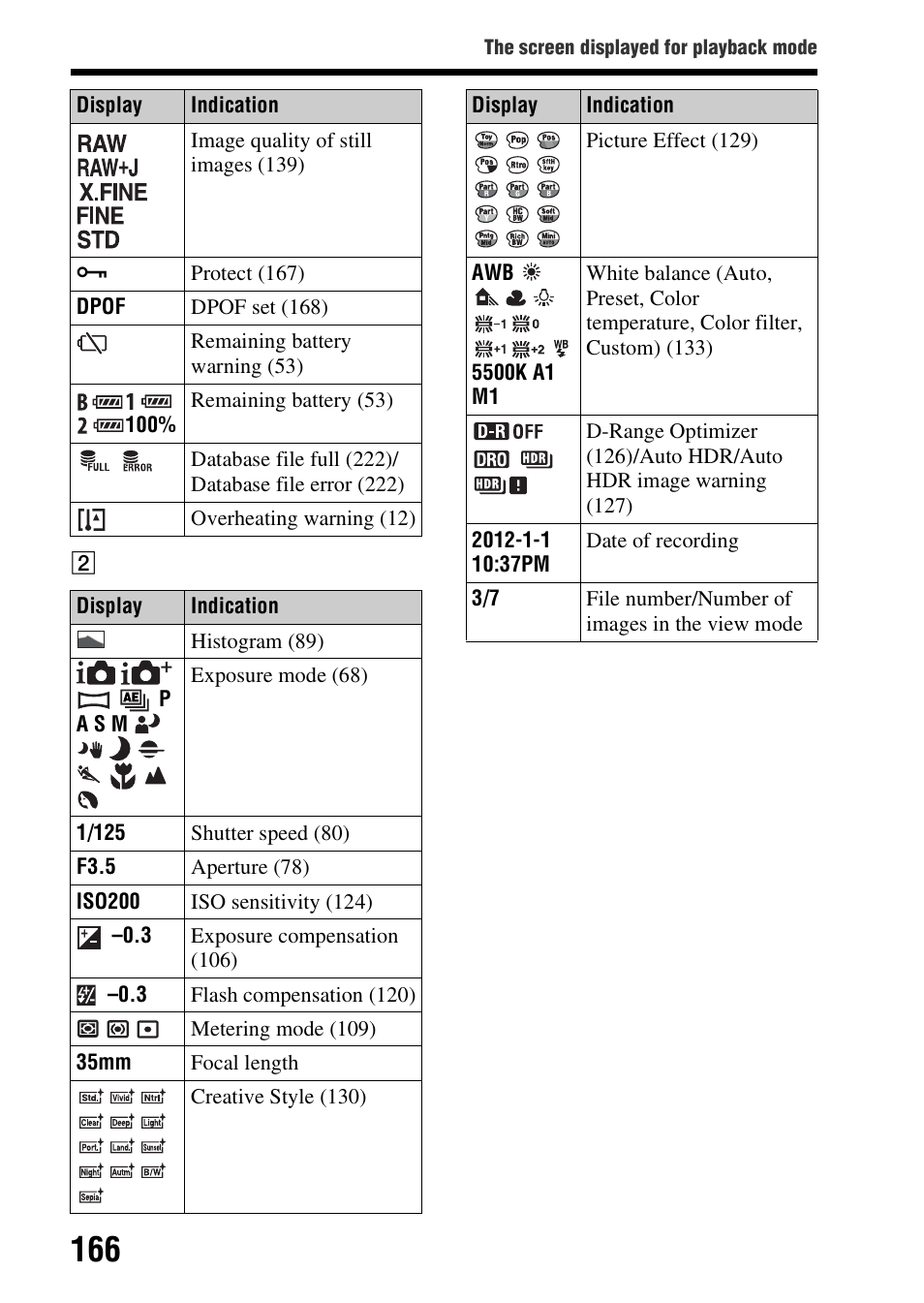 Sony SLT-A99V User Manual | Page 166 / 245