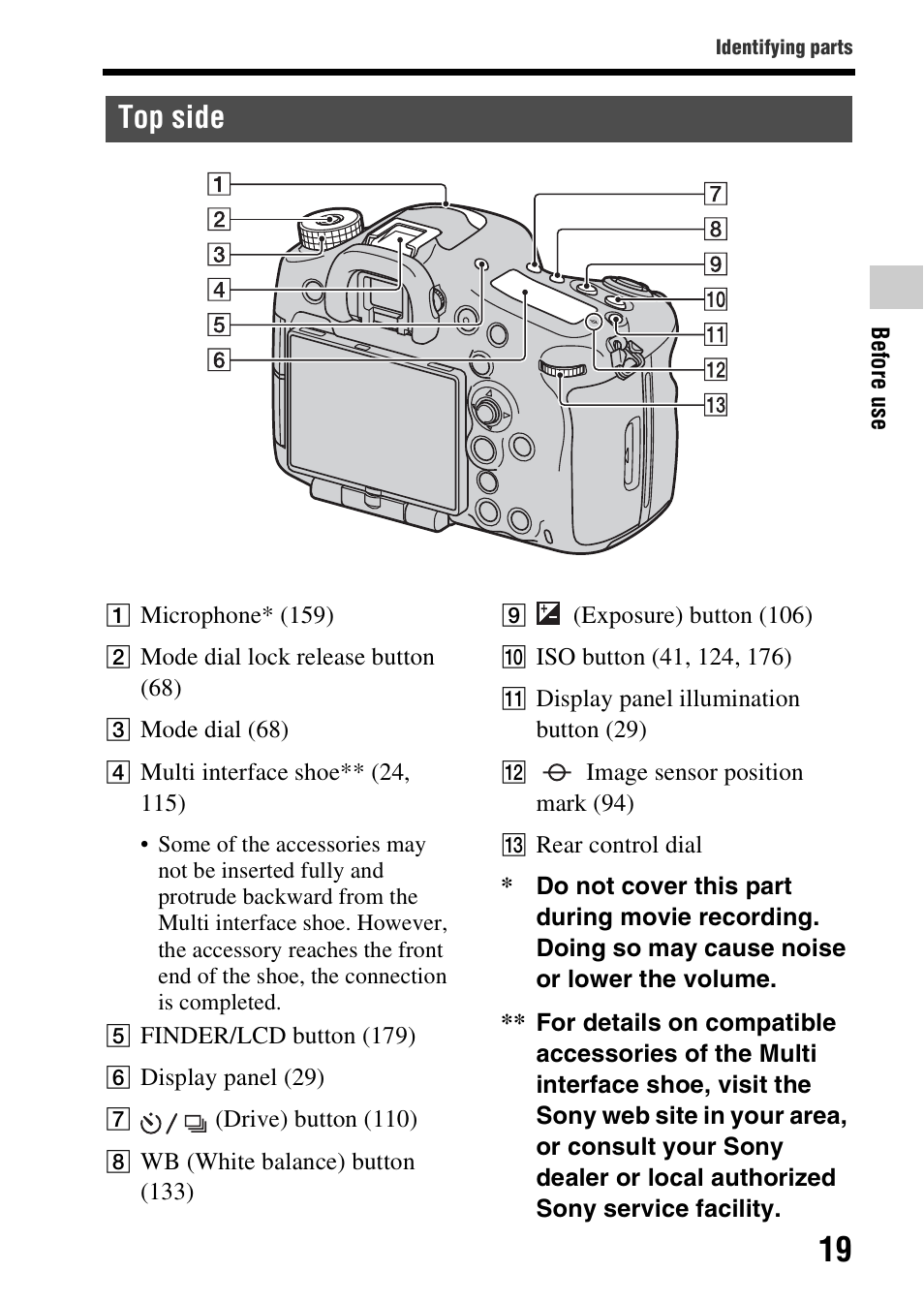 Top side | Sony SLT-A99V User Manual | Page 19 / 245