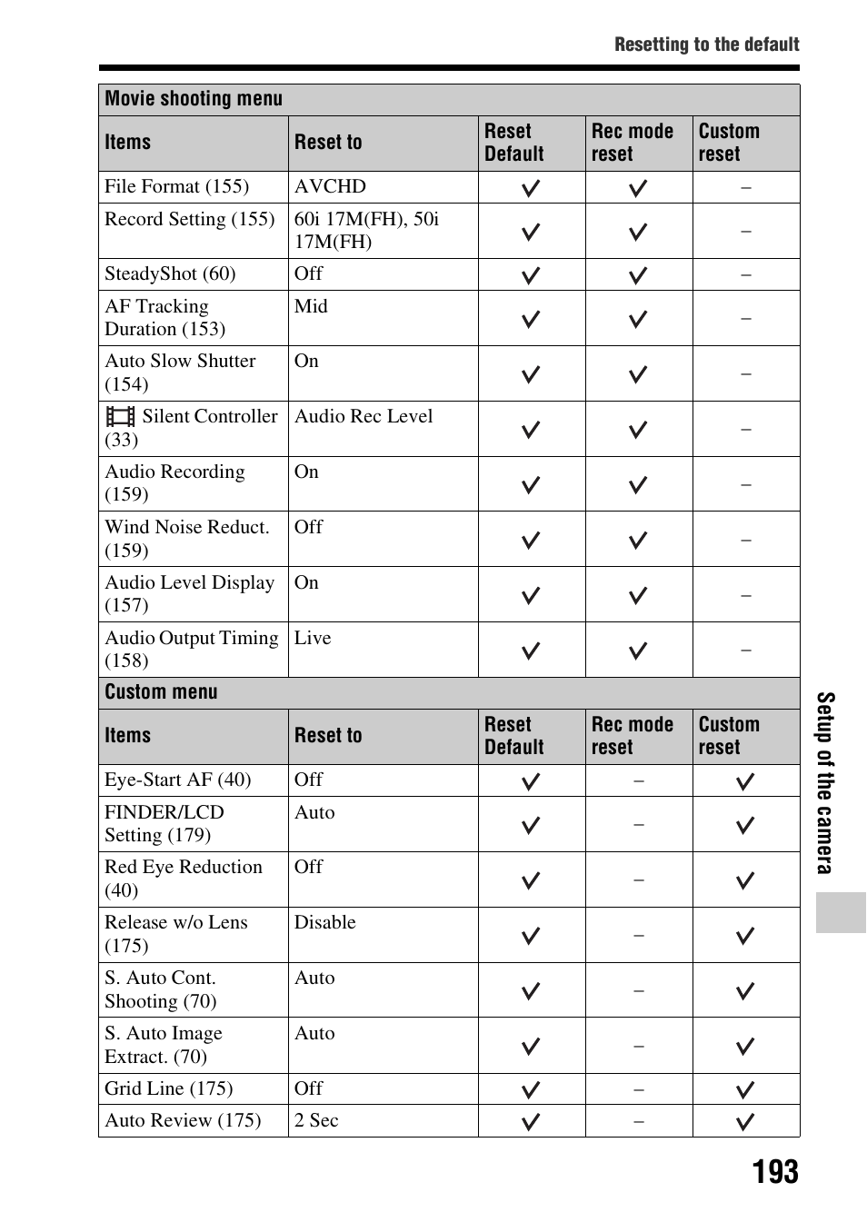 Sony SLT-A99V User Manual | Page 193 / 245