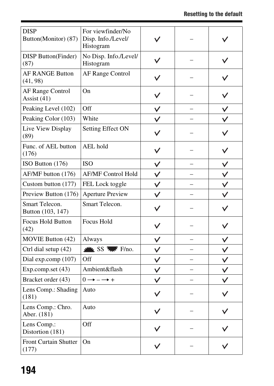 Sony SLT-A99V User Manual | Page 194 / 245