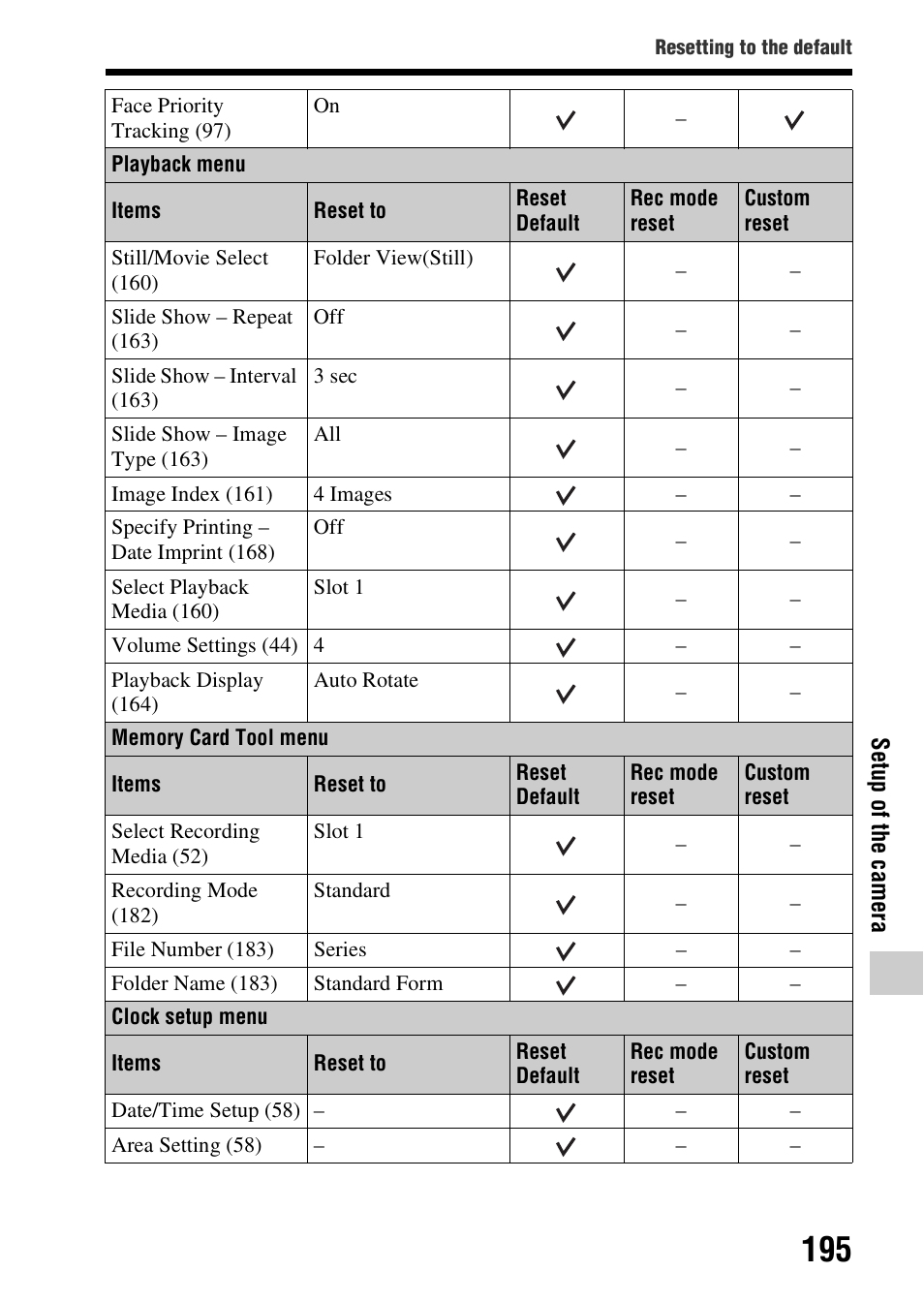 Sony SLT-A99V User Manual | Page 195 / 245